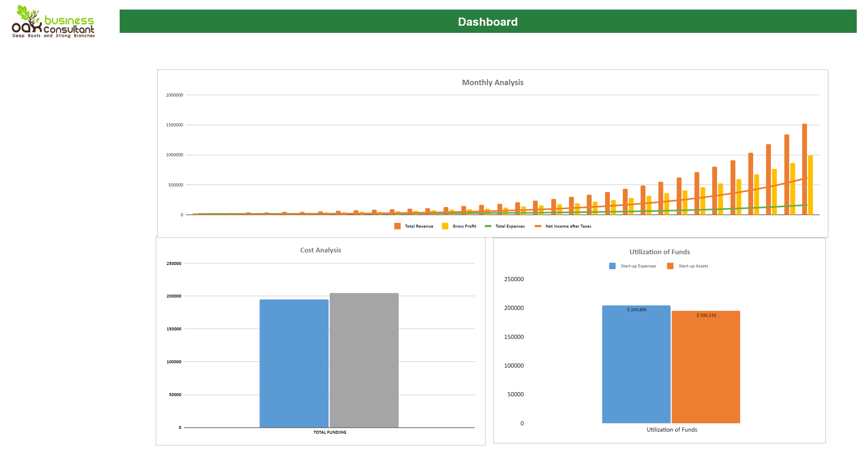 Small Online Business Financial Model-Dashboard