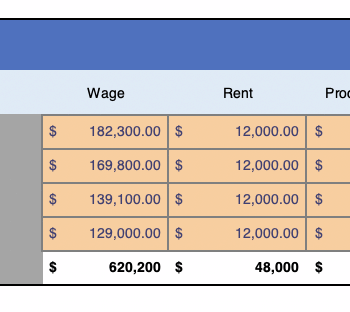 Cost Analysis template - Analysis