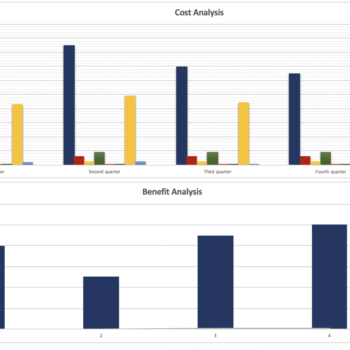 Cost Analysis template - Dashboard
