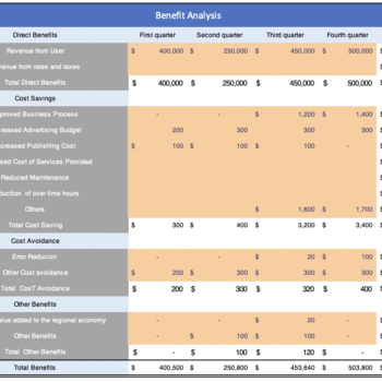 Cost Analysis template - Financials