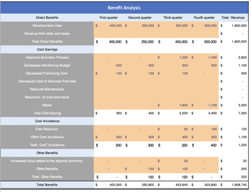 Cost Analysis template - Financials