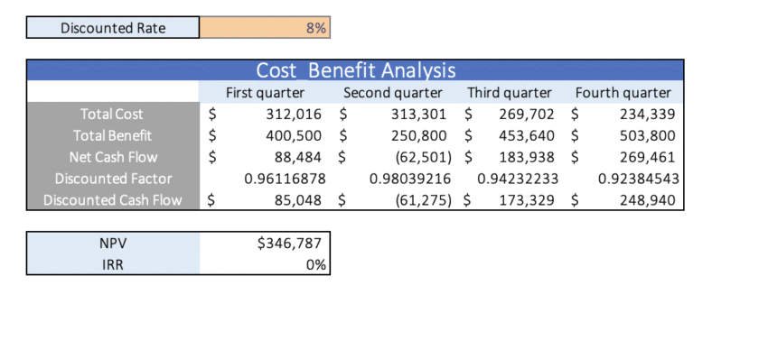 Cost Analysis template - Summary