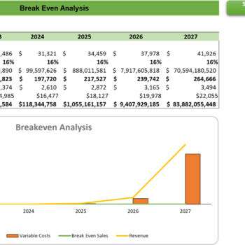 ecommerce b2b financial model excel template-breakeven