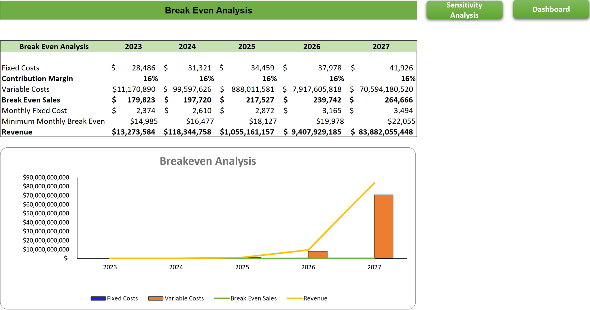 ecommerce b2b financial model excel template-breakeven