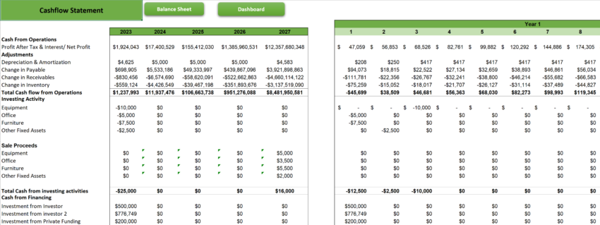 ecommerce b2b financial model excel template-cashflow