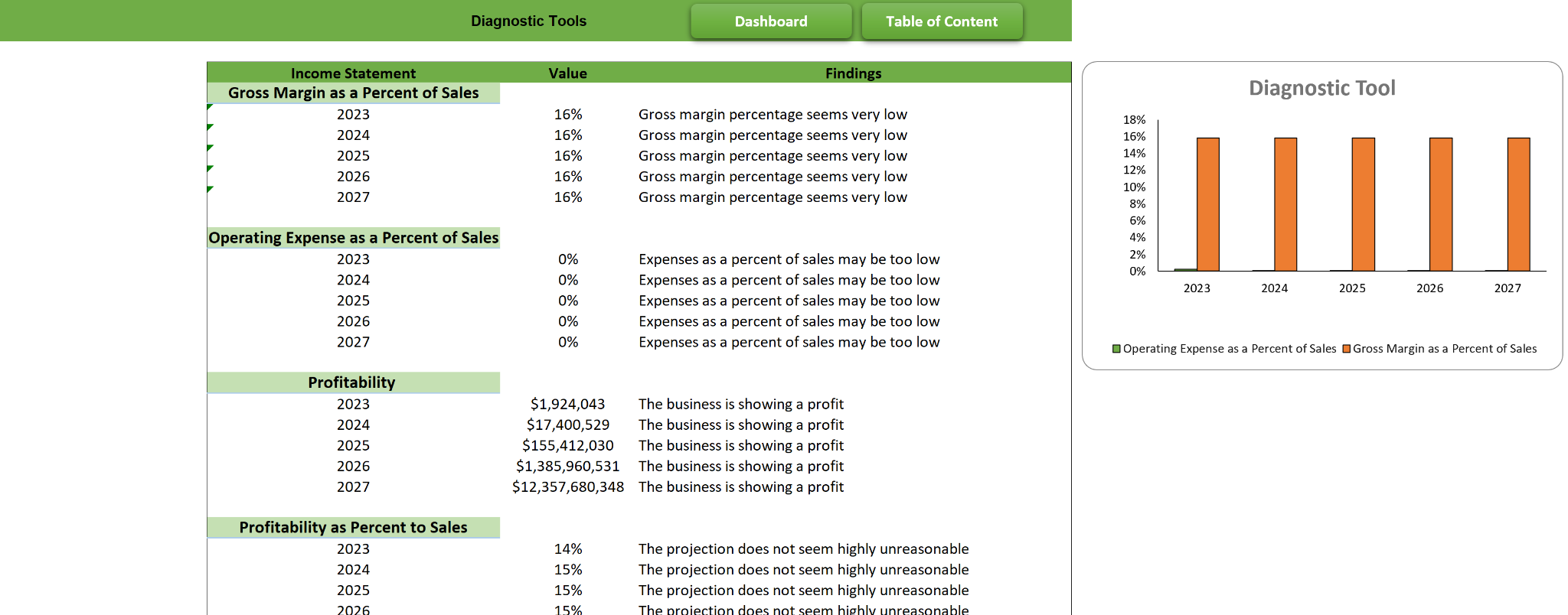 ecommerce b2b financial model excel template-diagnostic tool
