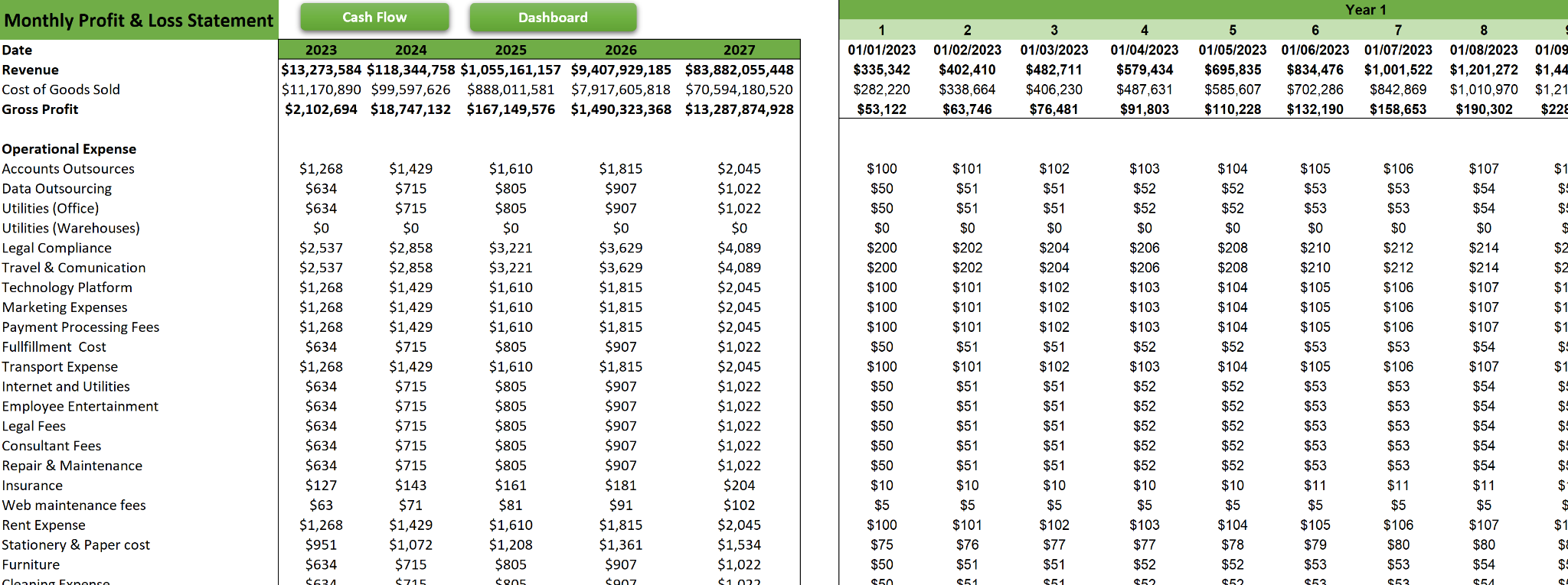 ecommerce b2b financial model excel template-income statement