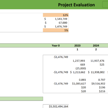 ecommerce b2b financial model excel template-project evaluation
