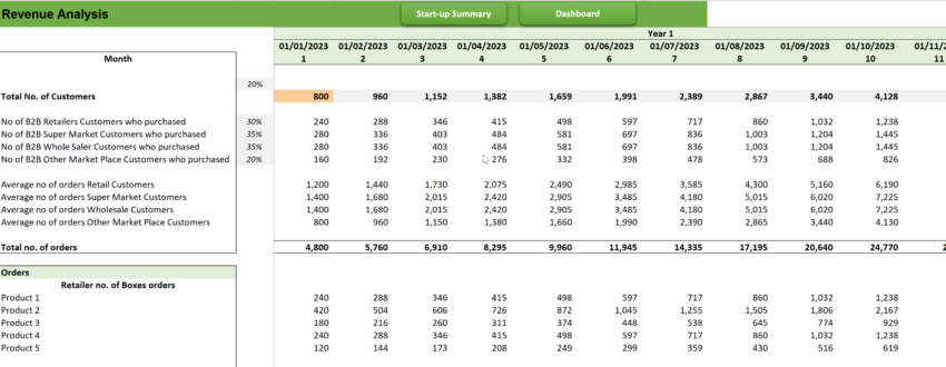 ecommerce b2b financial model excel template-revenue analysis
