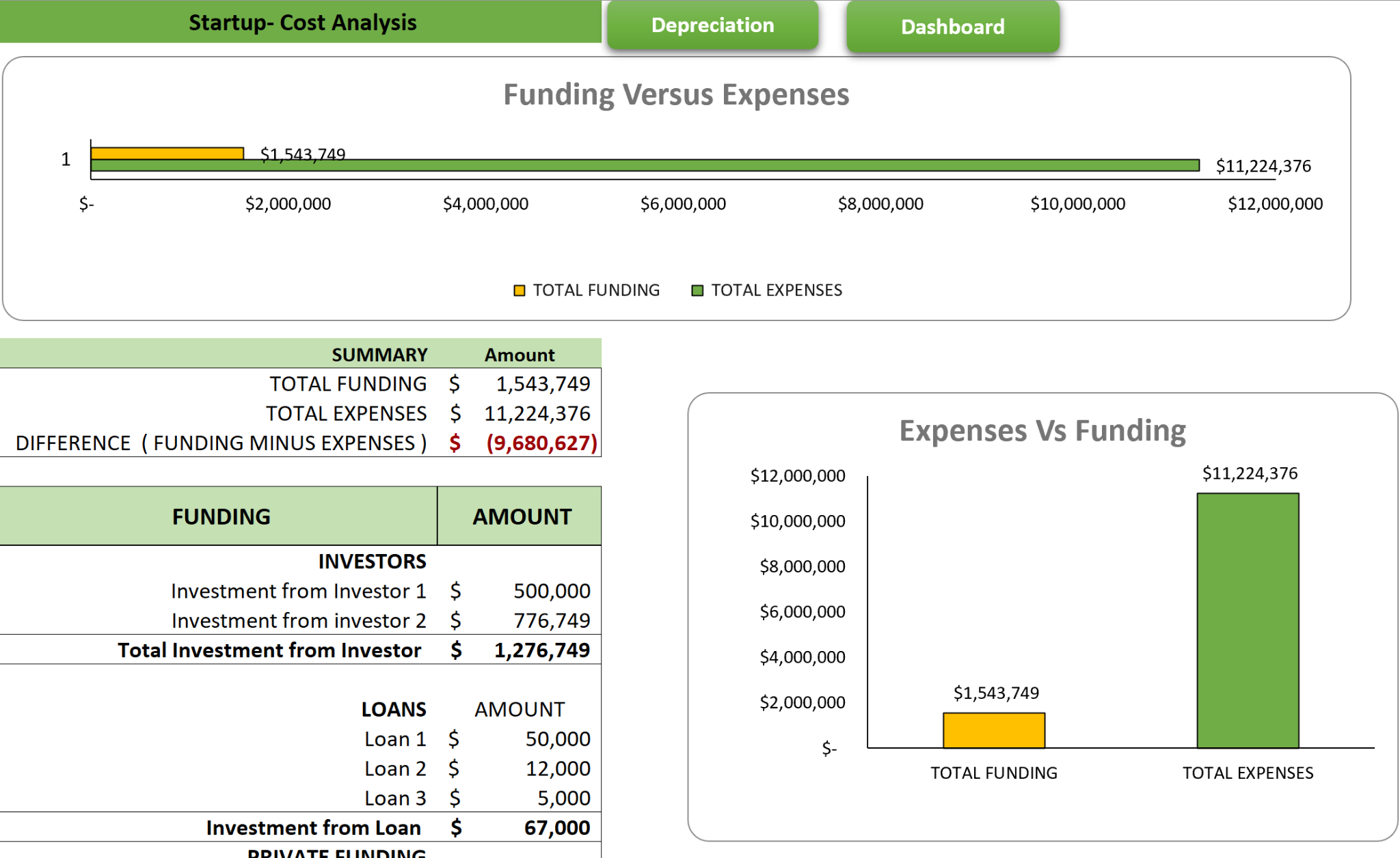 ecommerce b2b financial model excel template-startup summary