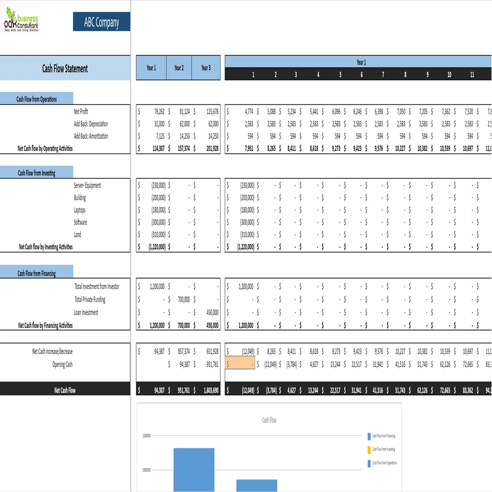 Co-Working Business Excel Financial Model-Cash Flow Statement