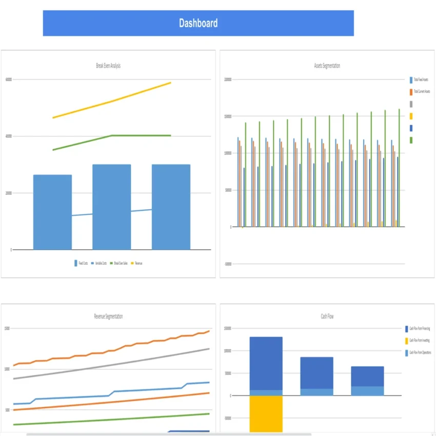 Co-Working Business Excel Financial Model-Dashboard