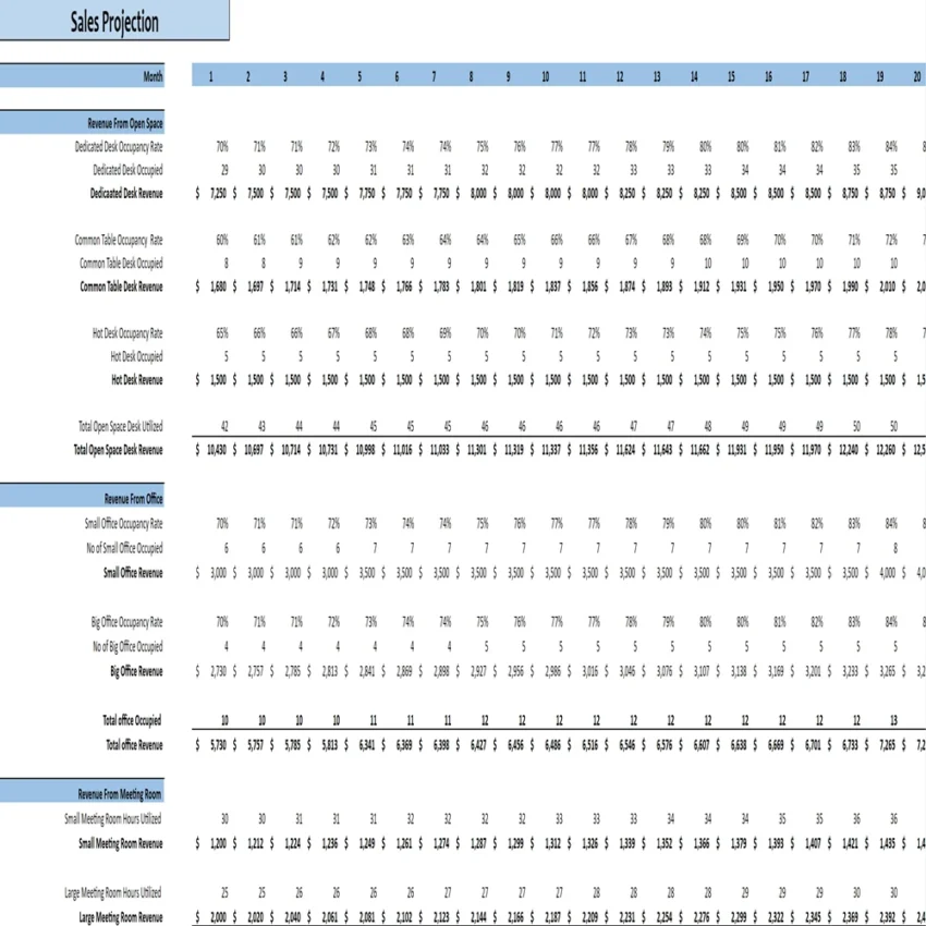 Co-Working Business Excel Financial Model-Revenue Analysis