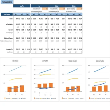 Co-Working Business Excel Financial Model-Sensitivity Analysis