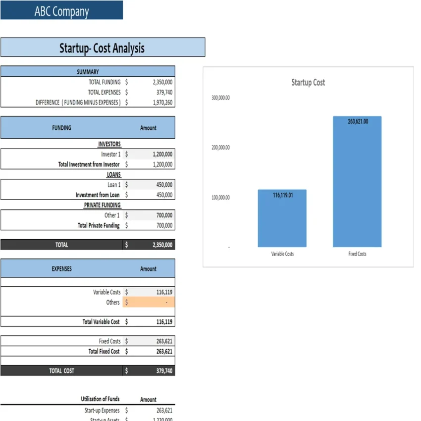 Co-Working Business Excel Financial Model-Start up Summary