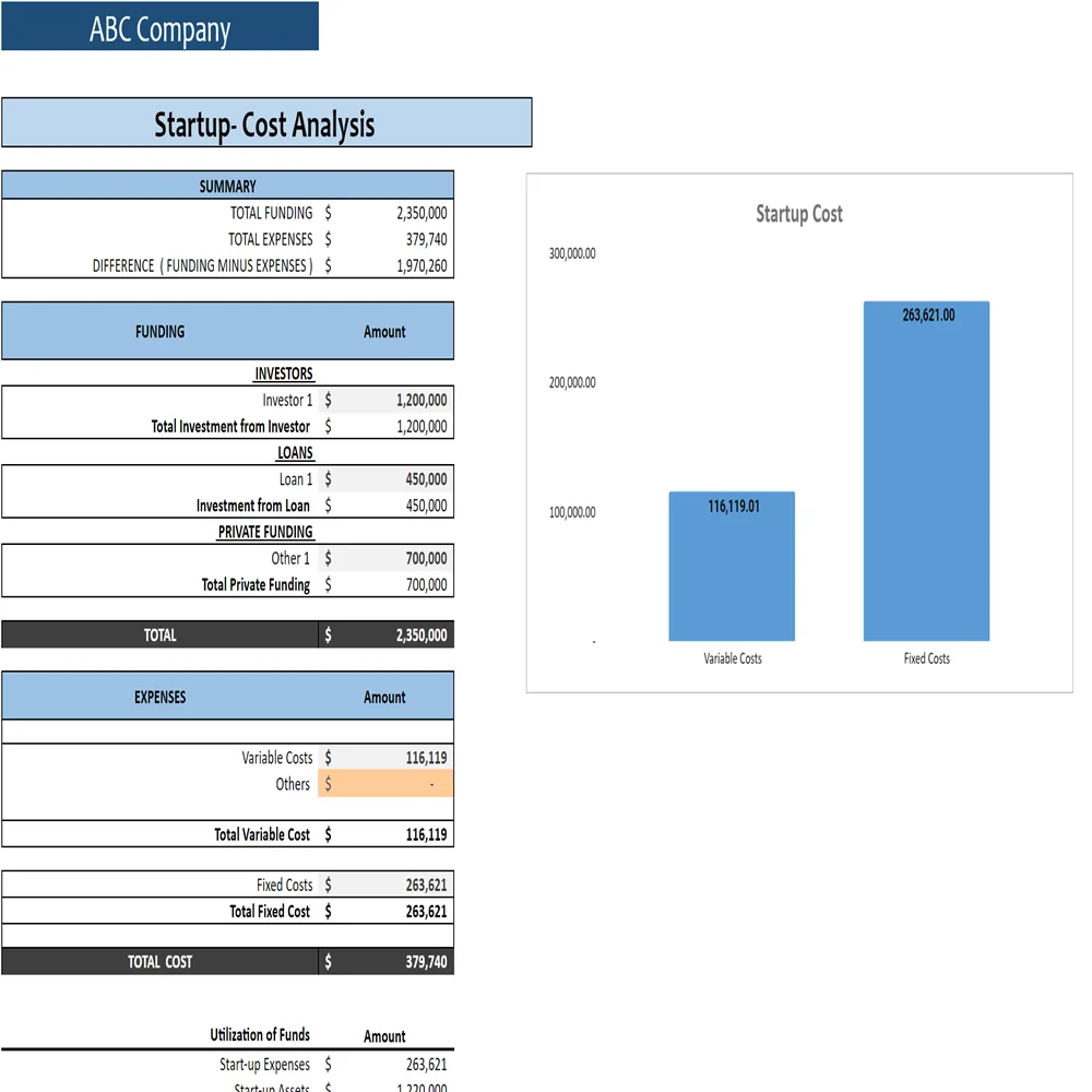 Co-Working Business Excel Financial Model-Start up Summary