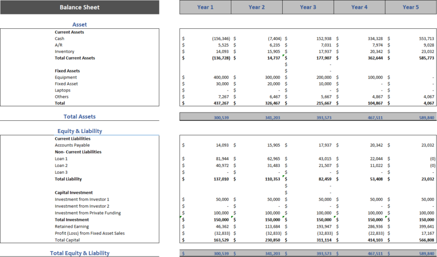 Online Electronics Store Excel Financial Model