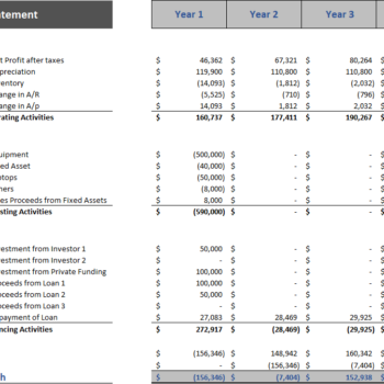 Online Electronics Store Excel Financial Model