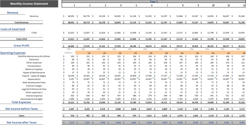 Online Electronics Store Excel Financial Model