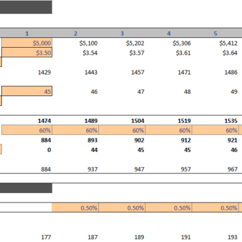Online Electronics Store Excel Financial Model