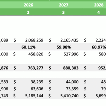 Solar Energy Excel Financial Model - Breakeven Analysis