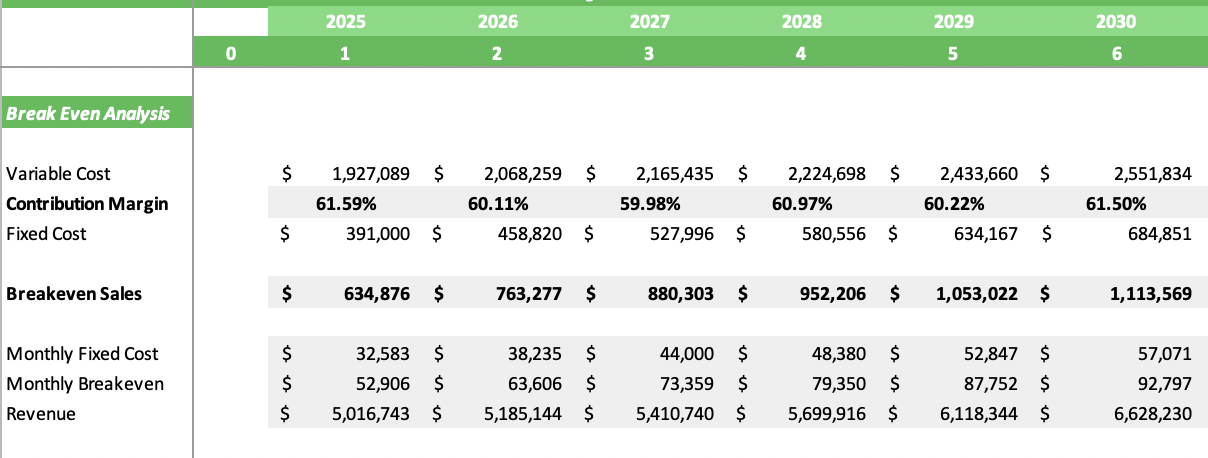 Solar Energy Excel Financial Model - Breakeven Analysis