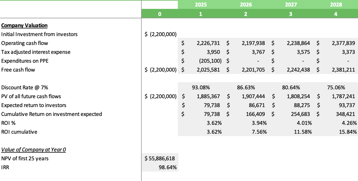 Solar Energy Excel Financial Model - Company Valuation