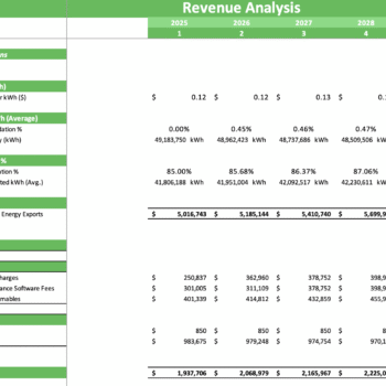 Solar Energy Excel Financial Model - Revenue Analysis