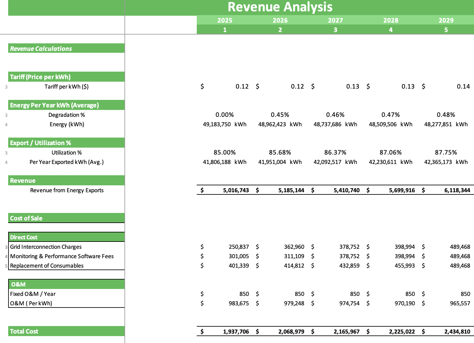 Solar Energy Excel Financial Model - Revenue Analysis