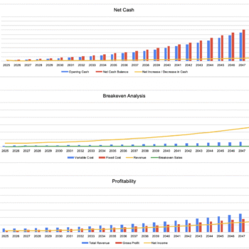 Solar Energy Excel Financial Model - Dashboard