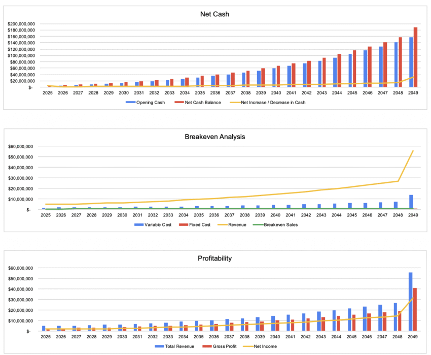 Solar Energy Excel Financial Model - Dashboard