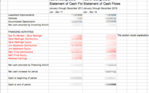 Acquisition Analysis Of Quantum Research Company cash flow