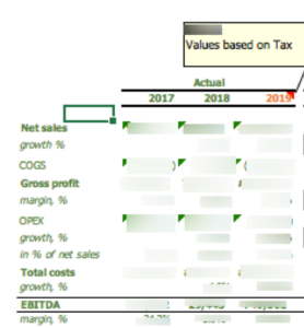 Acquisition Analysis Of Quantum Research Company Income statement analysis