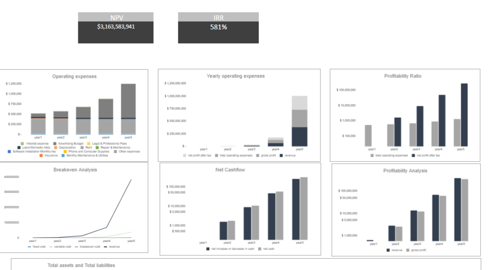 Phone_table_and_computer_repair_excel_financial_model_Dashboard