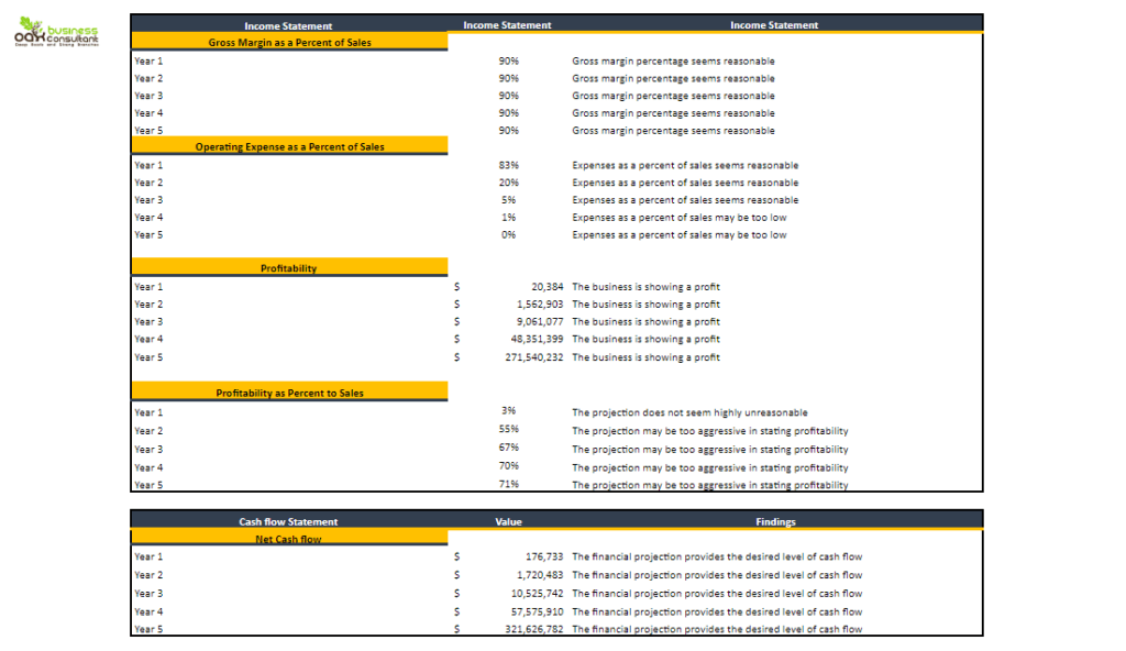 Phone_table_and_computer_repair_excel_financial_model_Diagnostic_tools