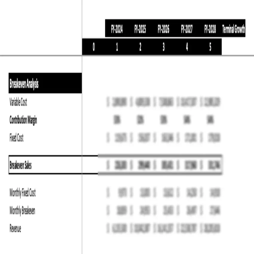Event Management Agency Excel Financial Model