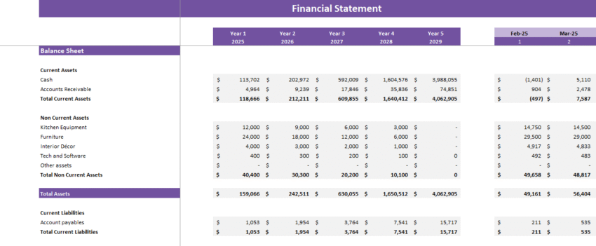 Cake Bakery Financial Model - Balance Sheet