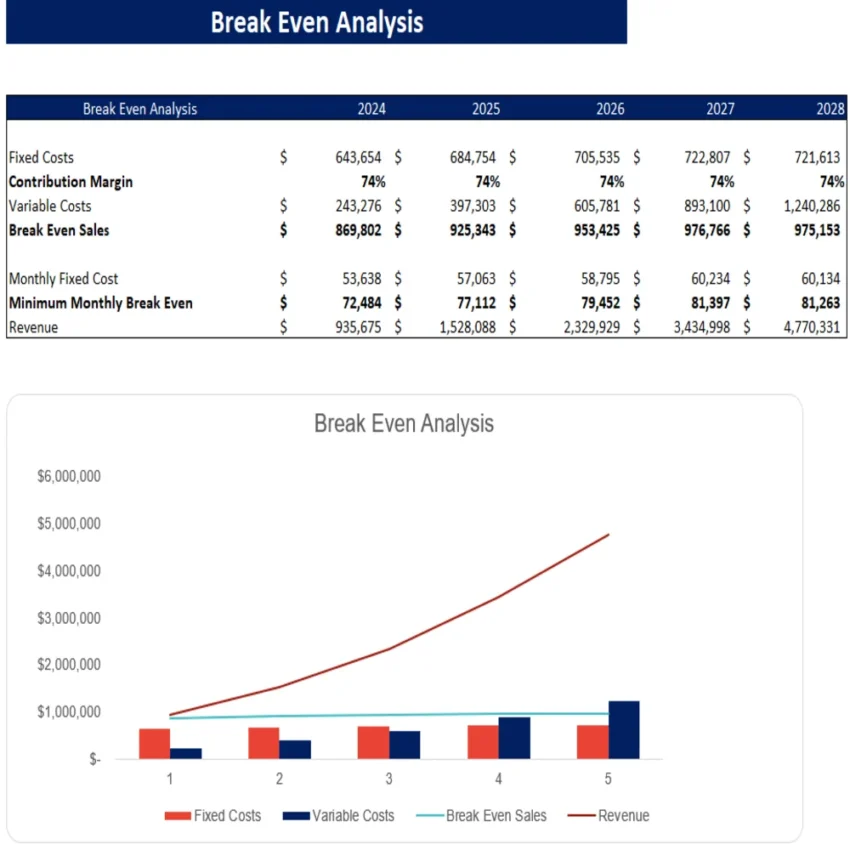 Cold Storage Excel Financial Model - Break-even Analysis