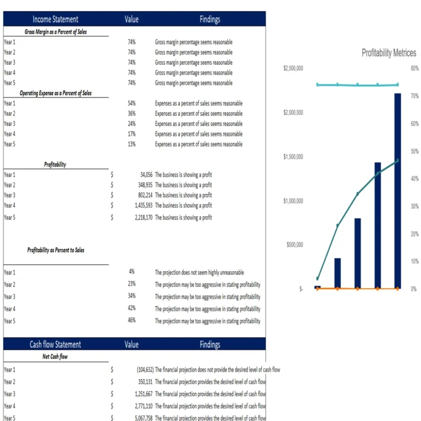 Cold Storage Excel Financial Model - Diagnostic