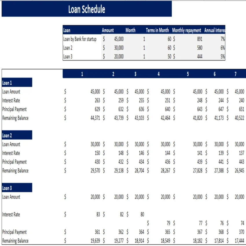 Cold Storage Excel Financial Model - Loan Schedule