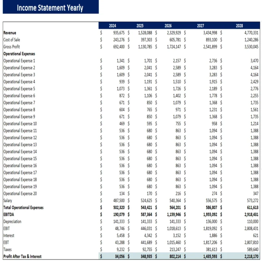Cold Storage Excel Financial Model - Profit and Loss