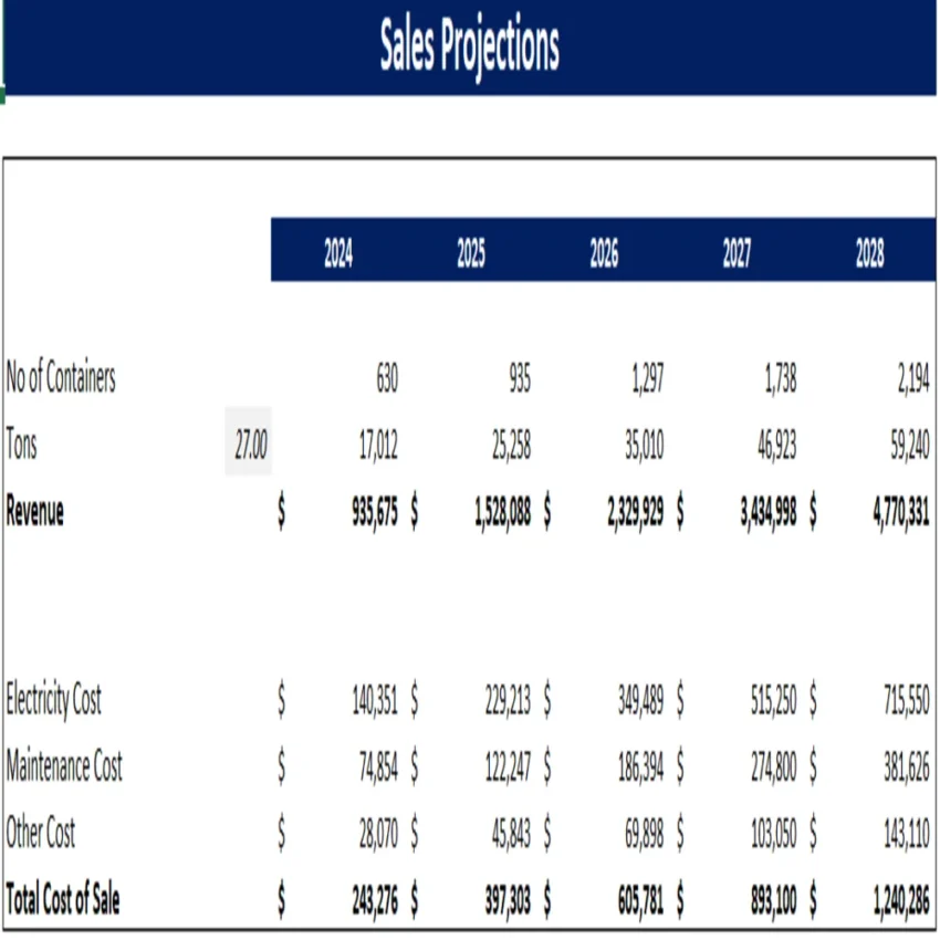 Cold Storage Excel Financial Model - Revenue Analysis