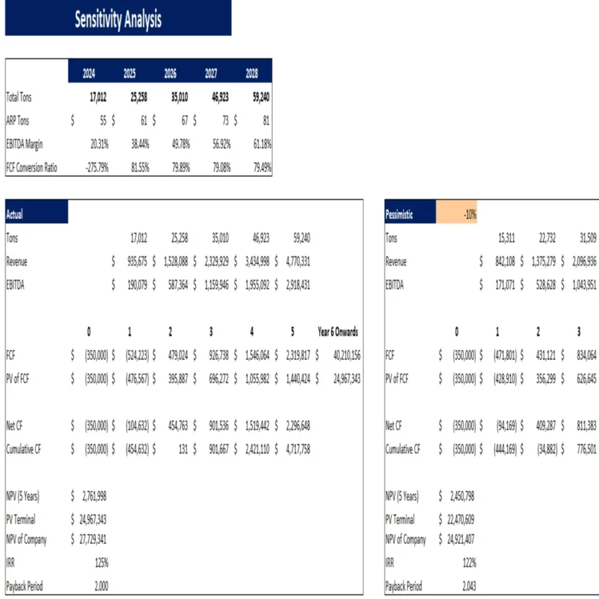 Cold Storage Excel Financial Model - Sensitivity Analysis