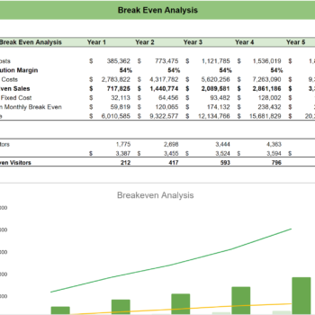 Content Marketing Excel Financial Model-breakeven analysis