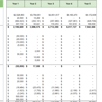 Content Marketing Excel Financial Model-cashflow