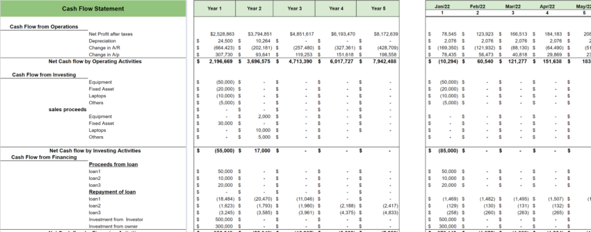 Content Marketing Excel Financial Model-cashflow
