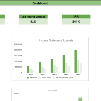 Content Marketing Excel Financial Model-dashboard