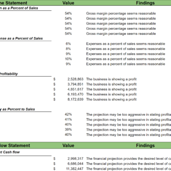 Content Marketing Excel Financial Model-diagnostic tools