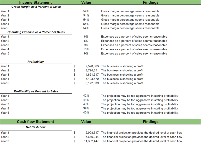 Content Marketing Excel Financial Model-diagnostic tools
