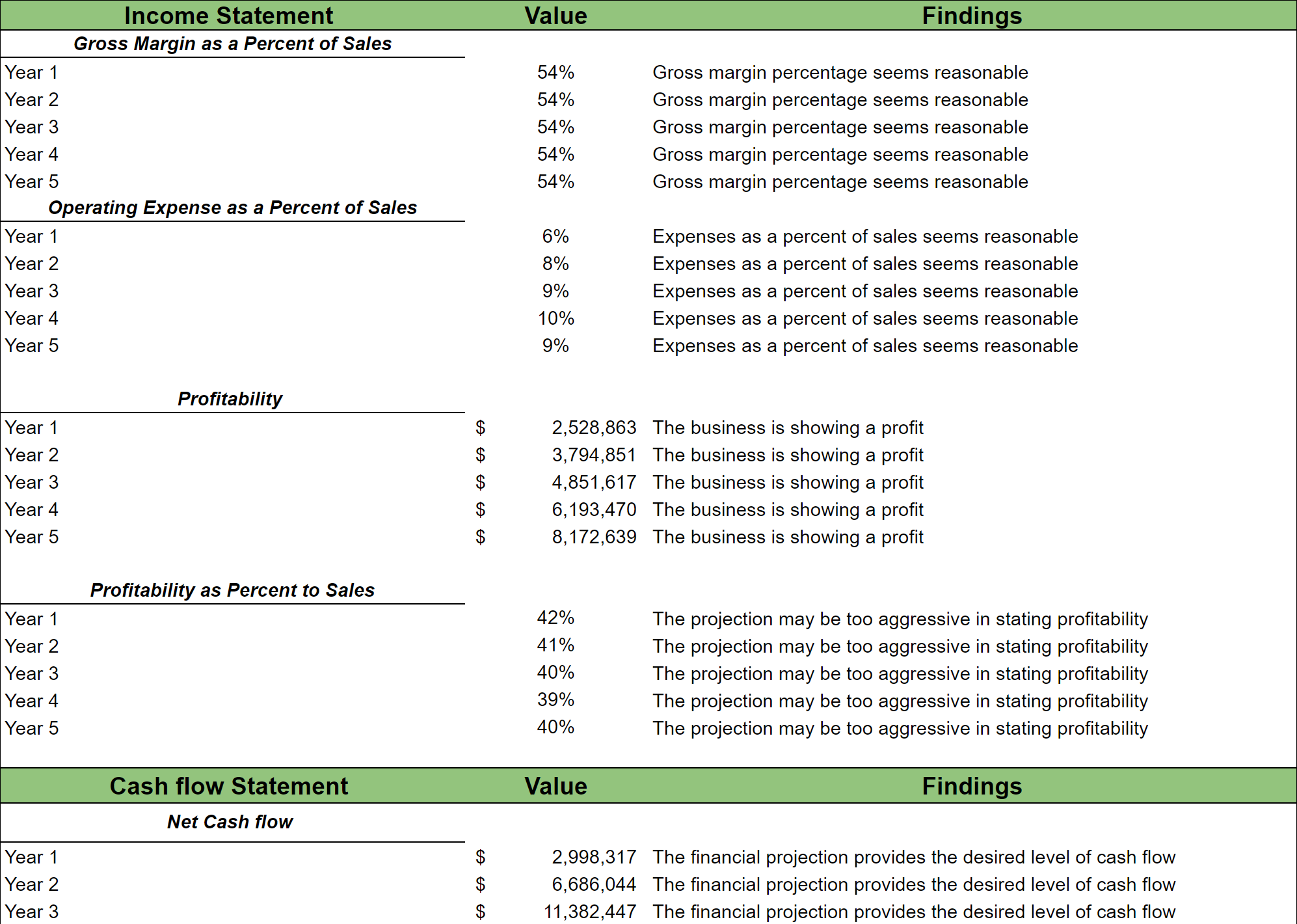 Content Marketing Excel Financial Model-diagnostic tools